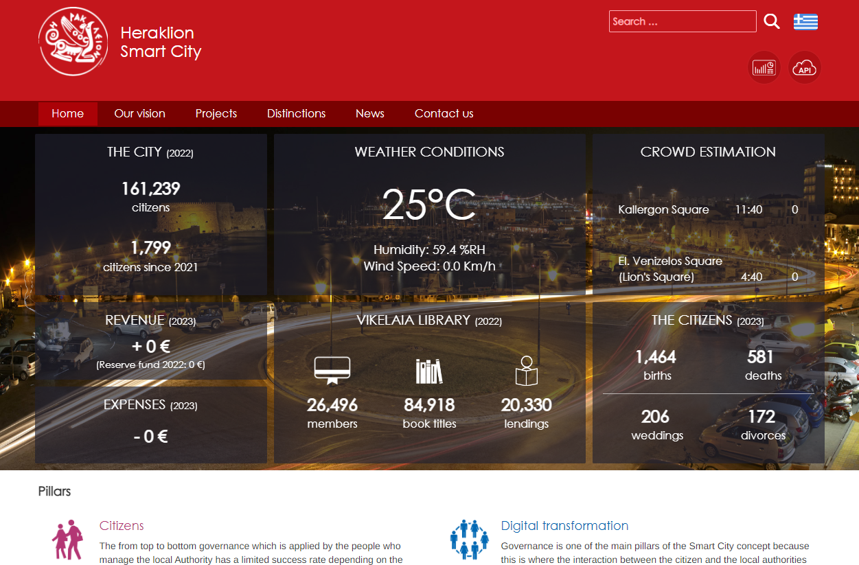 HTML5 Bootstrap Template by colorlib.com
